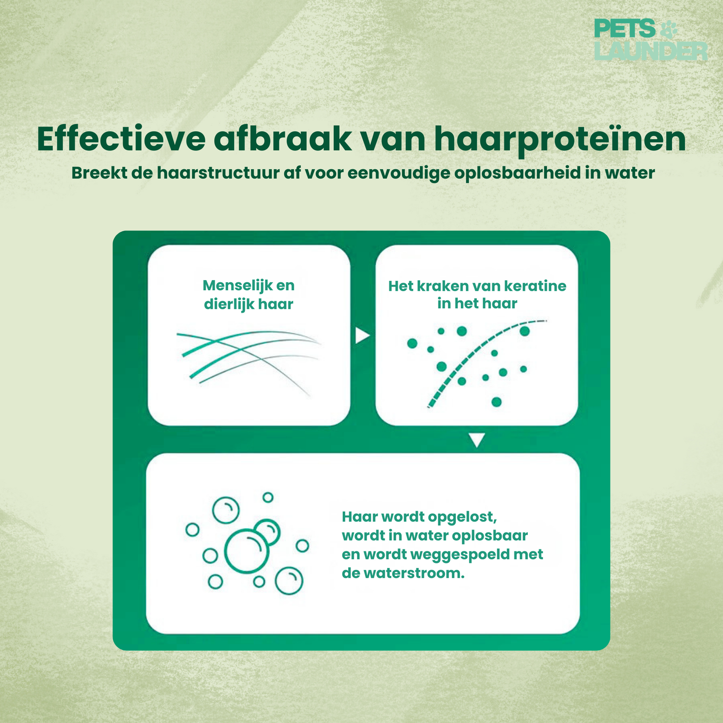 Huisdierhaar Oplosser voor de Was (6 Stuks) - Verwijdert Honden en Kattenhaar tijdens het Wassen
