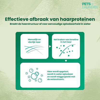 Huisdierhaar Oplosser voor de Was (6 Stuks) - Verwijdert Honden en Kattenhaar tijdens het Wassen